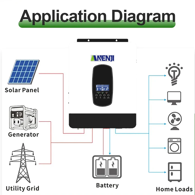 Kena Energy 4.2KVA Hybrid Solar Inverter with Built-in 110A MPPT Controller